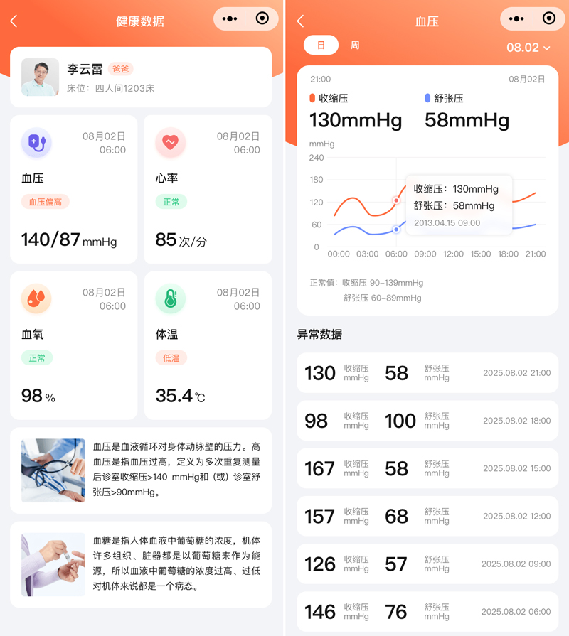 健康數據