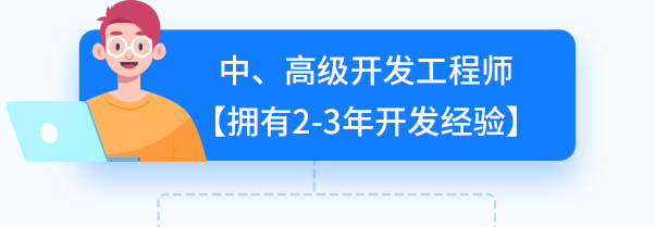 java培訓后處于什么水平