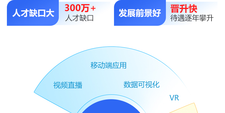 web前端發展前景怎么樣