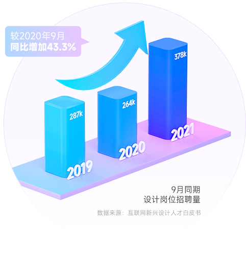 做ui設計師難嗎